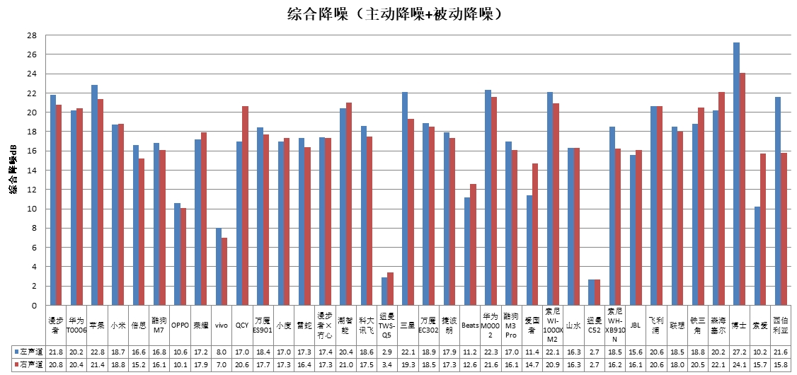 潮智能、科大讯飞、酷狗、山水4款样品声压级超标AG真人游戏平台入口中消协测评36