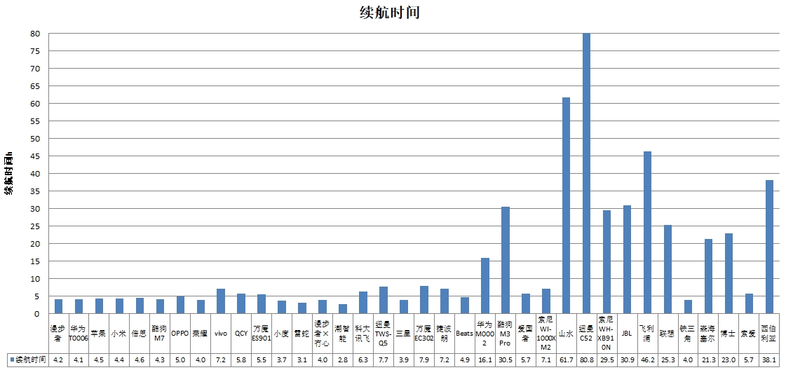 潮智能、科大讯飞、酷狗、山水4款样品声压级超标AG真人游戏平台入口中消协测评36款无线耳机(图4)